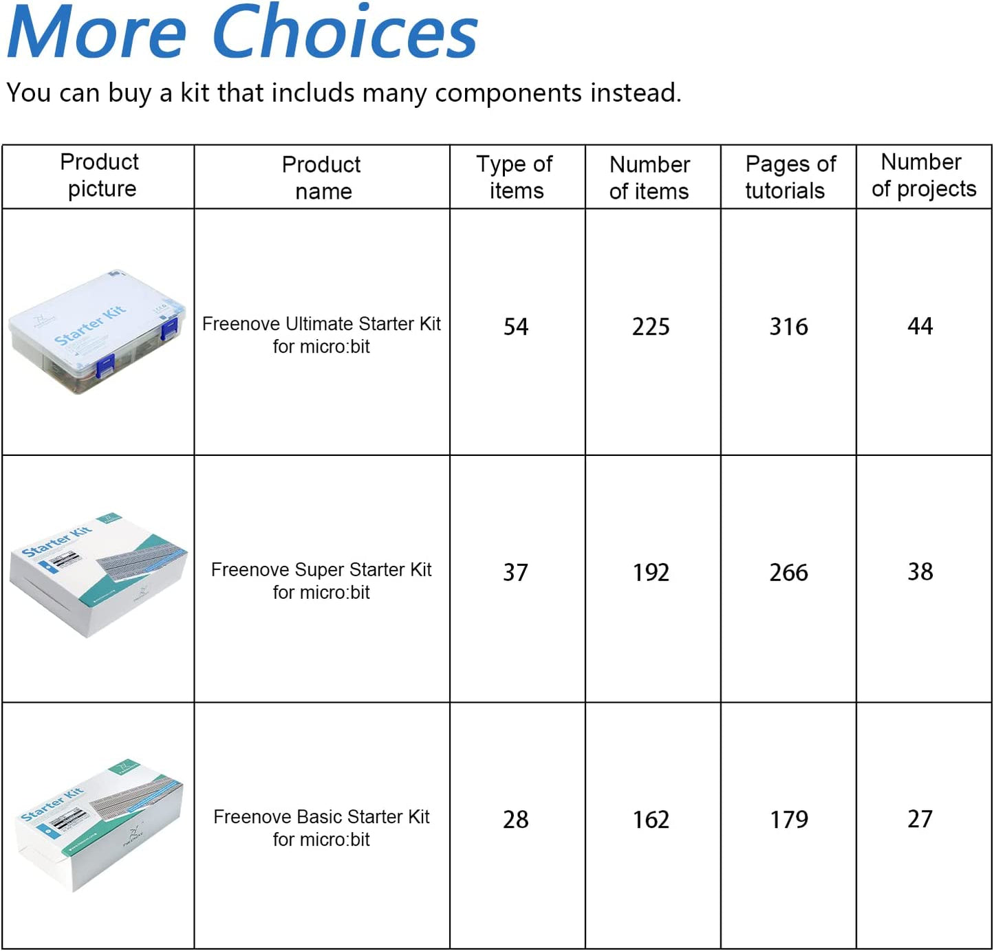 BBC Micro:bit V2 Development Board with Sample Code & Tutorial FNK0070