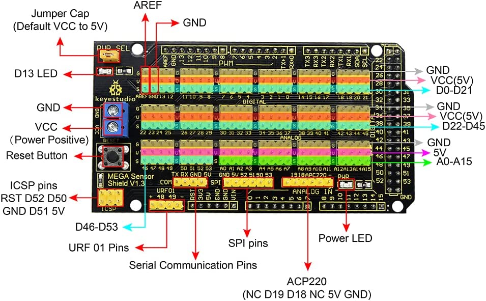 MEGA Sensor Shield V1 متوافق مع Arduino MEGA 2560 R3
