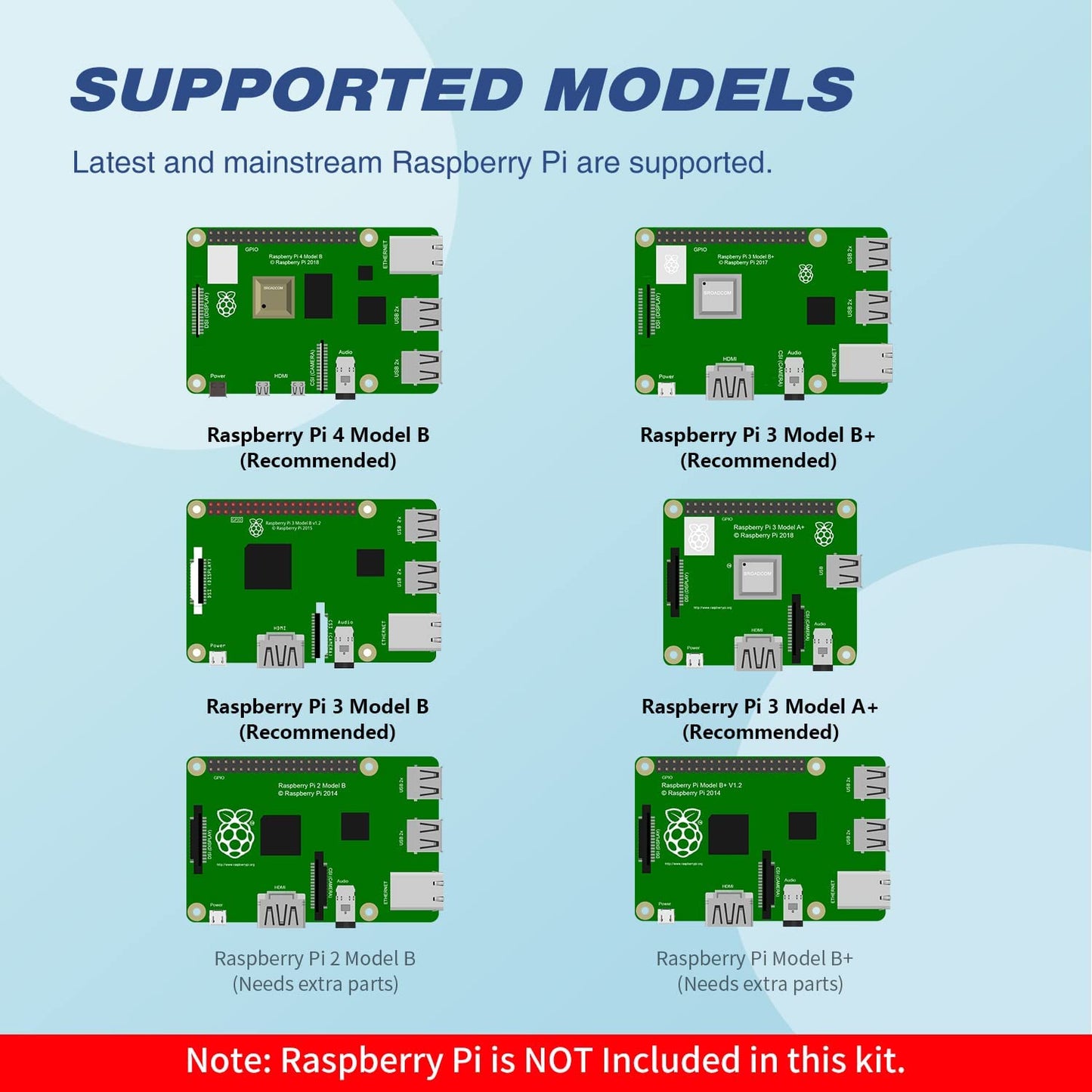 مجموعة أدوات DIY للسيارة الذكية ثلاثية العجلات المتوافقة مع Raspberry Pi