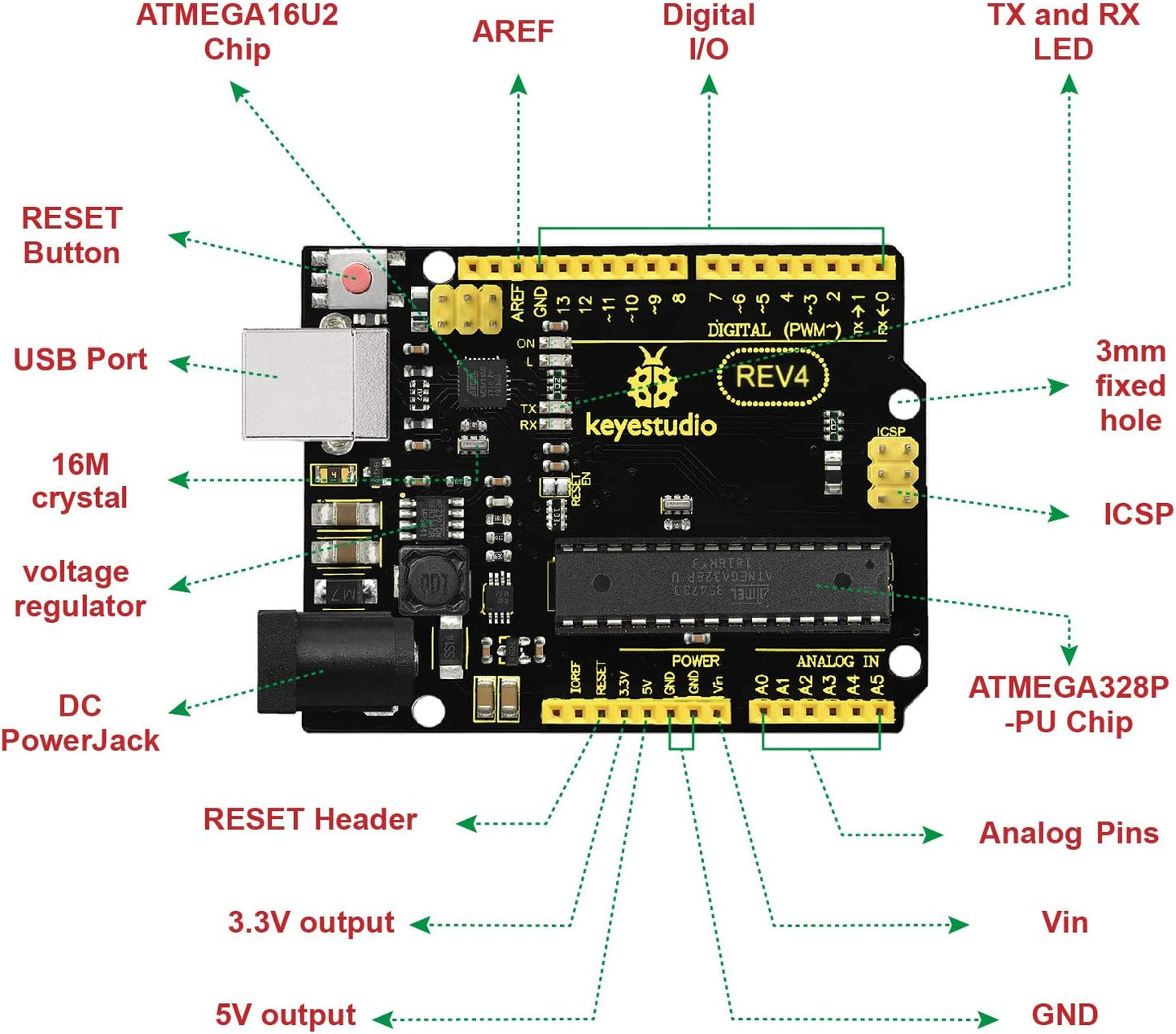 طقم ذراع روبوت 4DOF DIY لـ Arduino مع وحدة Bluetooth HC-06