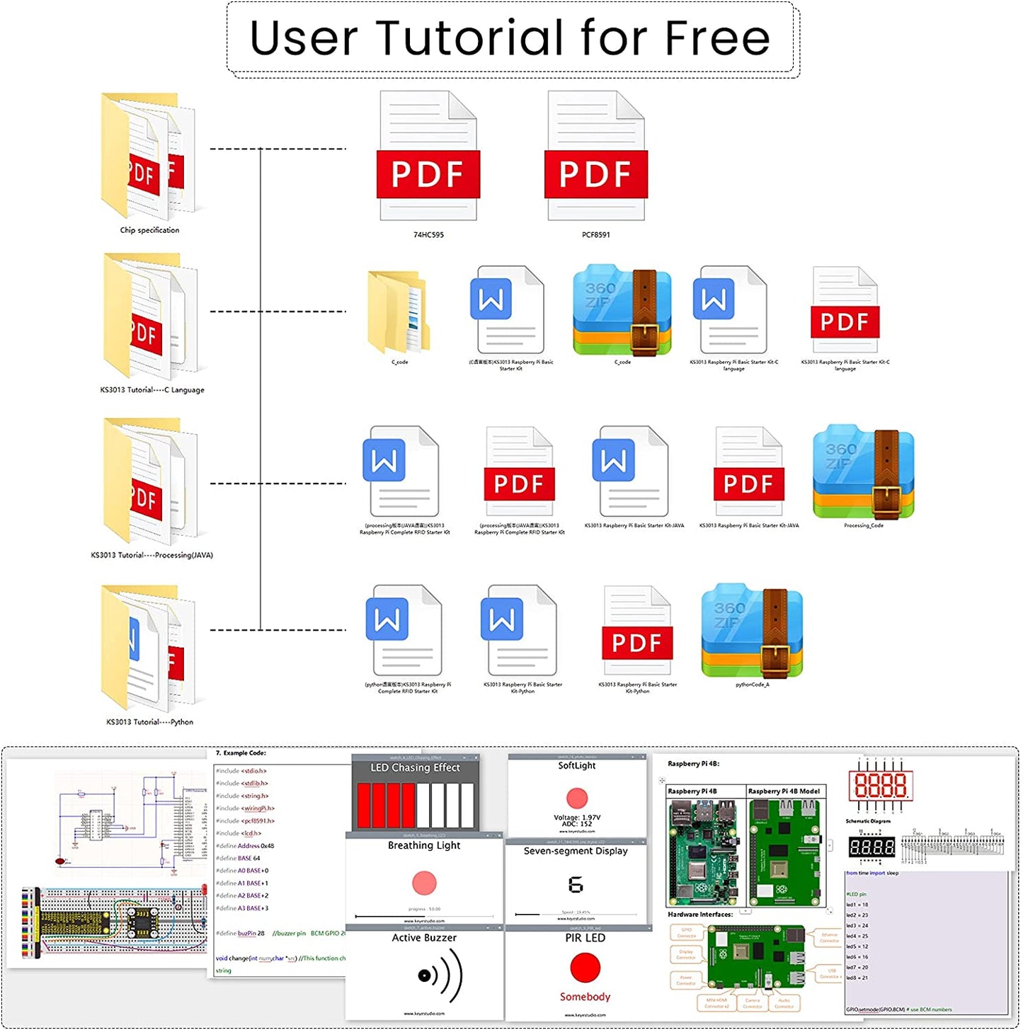 مجموعة البدء الأساسية 1 لـ Raspberry Pi (لوحة Raspberry Pi غير متضمنة) KS3013