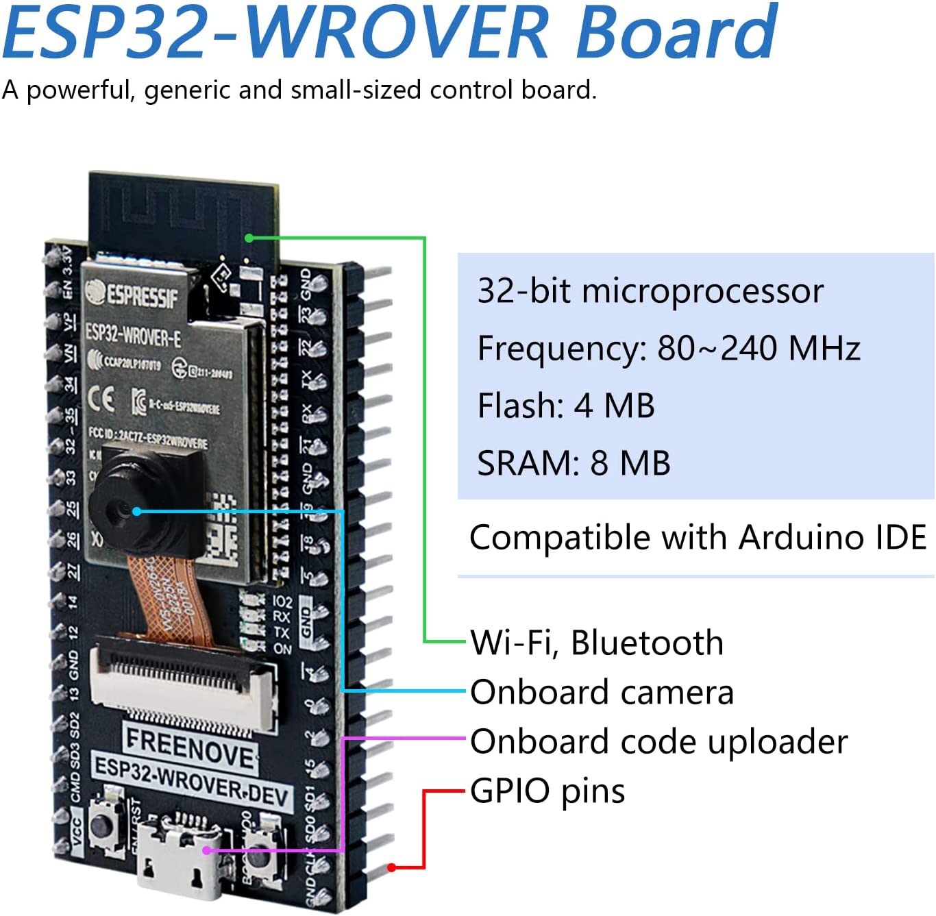 طقم سيارة دفع رباعي لـ ESP32-WROVER مع كاميرا مدمجة وشبكة لاسلكية