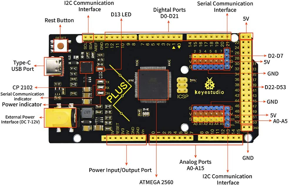 لوحة متحكم Mega 2560 Plus مع منفذ USB Type C